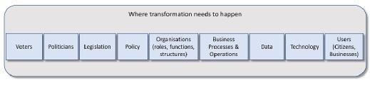 developing new business models requires a much broader scope